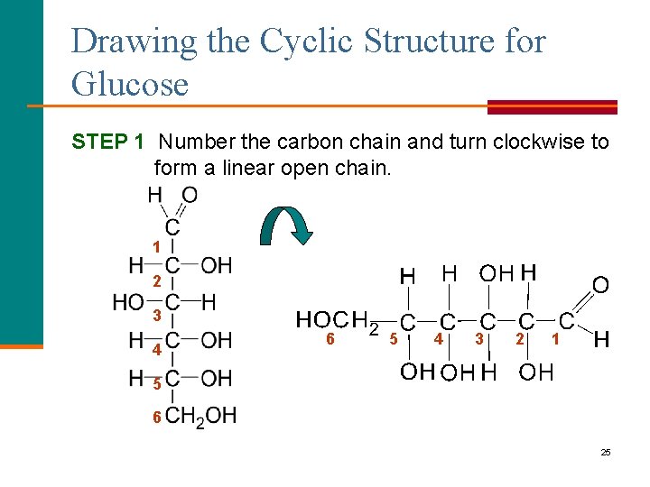 Drawing the Cyclic Structure for Glucose STEP 1 Number the carbon chain and turn