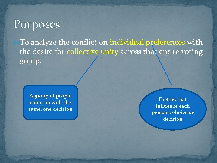 Purposes To analyze the conflict on individual preferences with the desire for collective unity