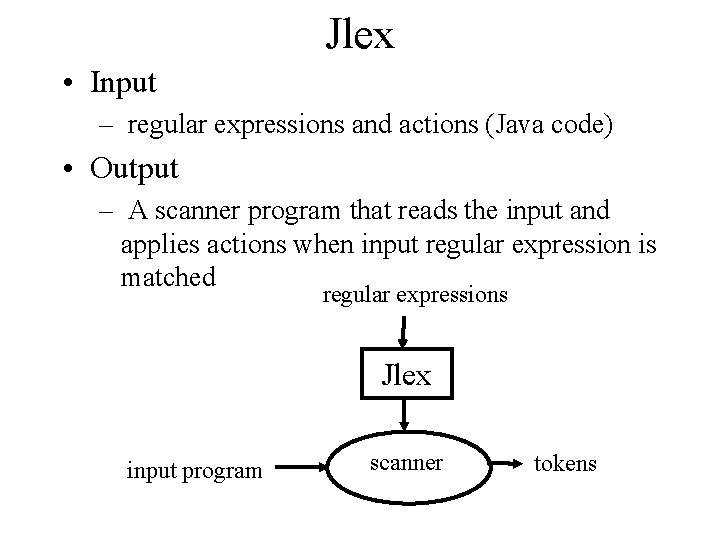 Jlex • Input – regular expressions and actions (Java code) • Output – A