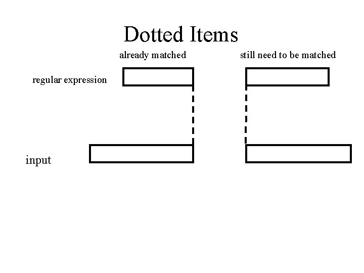 Dotted Items already matched regular expression input still need to be matched 