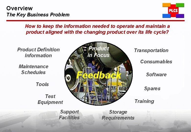 Overview The Key Business Problem How to keep the information needed to operate and