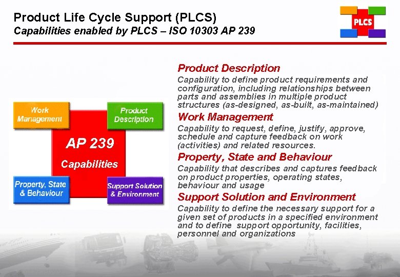 Product Life Cycle Support (PLCS) Capabilities enabled by PLCS – ISO 10303 AP 239