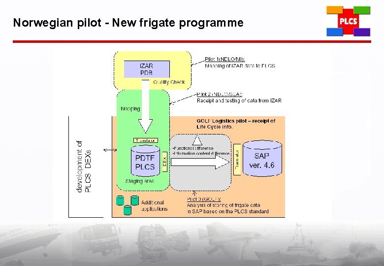 Norwegian pilot - New frigate programme PLCS Inc. (c) 2002 49 