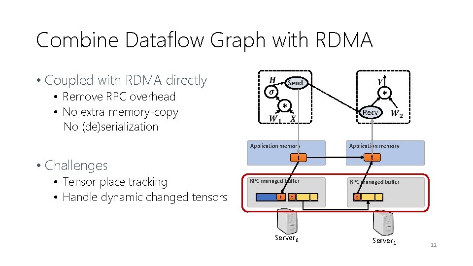 Combine Dataflow Graph with RDMA • Coupled with RDMA directly • Remove RPC overhead