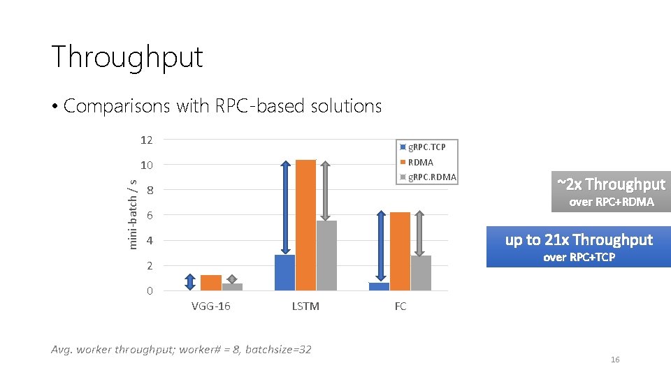 Throughput • Comparisons with RPC-based solutions 12 g. RPC. TCP RDMA mini-batch / s