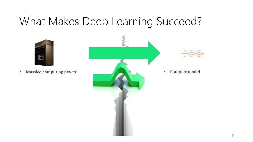 What Makes Deep Learning Succeed? • Massive computing power • Complex model RDMA 14