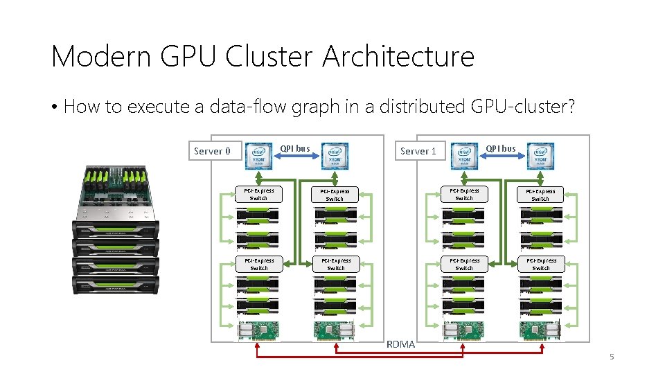 Modern GPU Cluster Architecture • How to execute a data-flow graph in a distributed