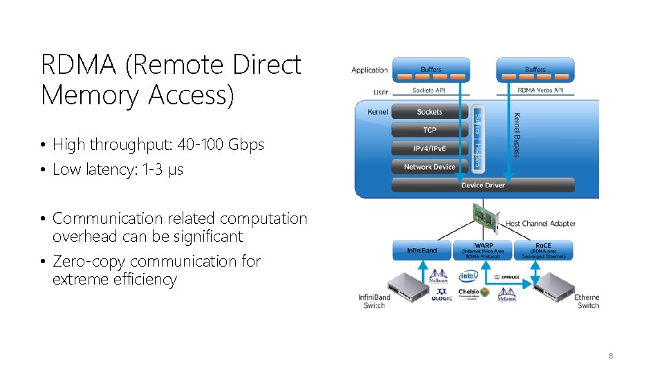RDMA (Remote Direct Memory Access) • High throughput: 40 -100 Gbps • Low latency: