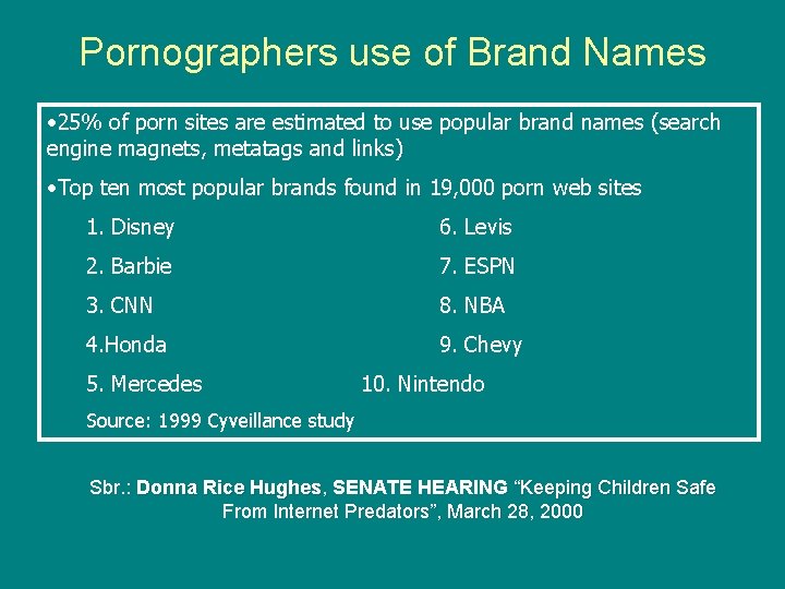 Pornographers use of Brand Names • 25% of porn sites are estimated to use