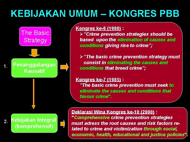 KEBIJAKAN UMUM – KONGRES PBB The Basic Strategy 1. Penanggulangan Kausatif Kongres ke-6 (1980)