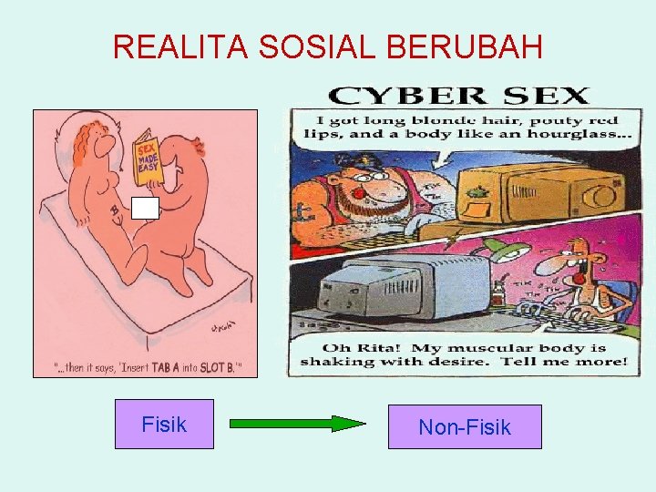 REALITA SOSIAL BERUBAH Fisik Non-Fisik 