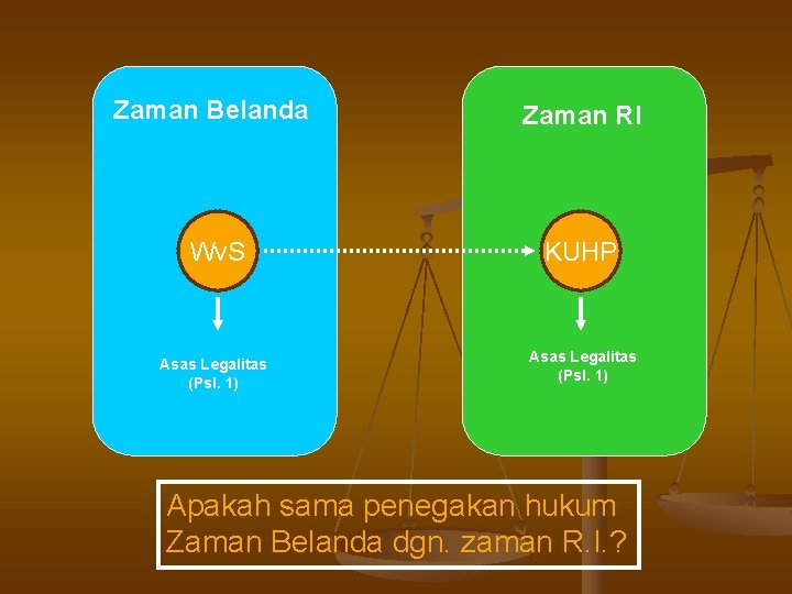 Zaman Belanda Zaman RI Wv. S KUHP Asas Legalitas (Psl. 1) Apakah sama penegakan