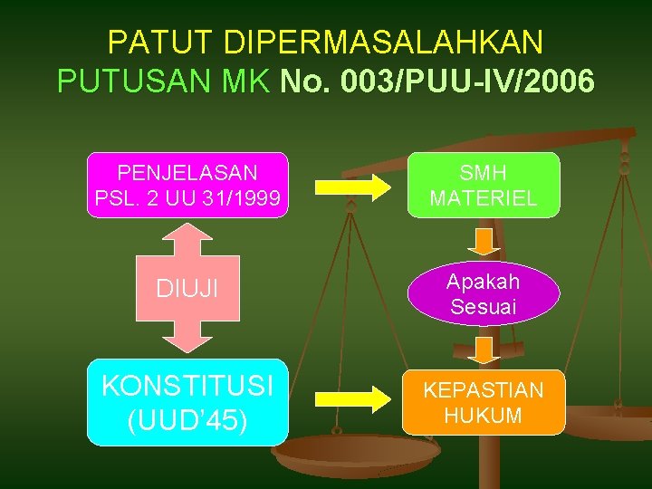 PATUT DIPERMASALAHKAN PUTUSAN MK No. 003/PUU-IV/2006 PENJELASAN PSL. 2 UU 31/1999 SMH MATERIEL DIUJI