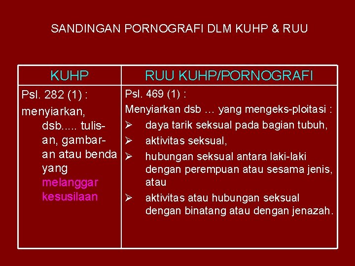 SANDINGAN PORNOGRAFI DLM KUHP & RUU KUHP/PORNOGRAFI Psl. 282 (1) : menyiarkan, dsb. .