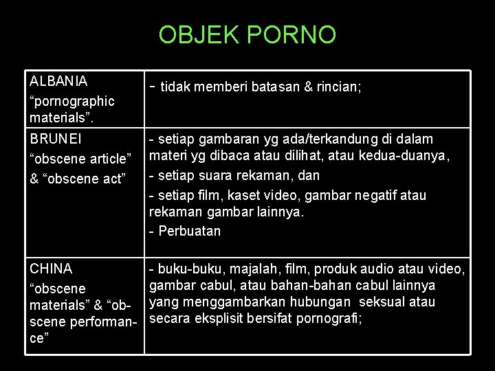 OBJEK PORNO ALBANIA “pornographic materials”. - tidak memberi batasan & rincian; BRUNEI “obscene article”