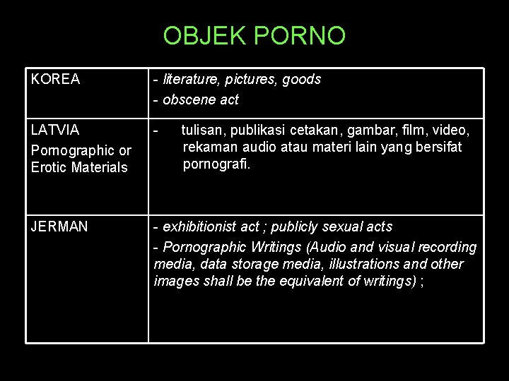 OBJEK PORNO KOREA - literature, pictures, goods - obscene act LATVIA Pornographic or Erotic