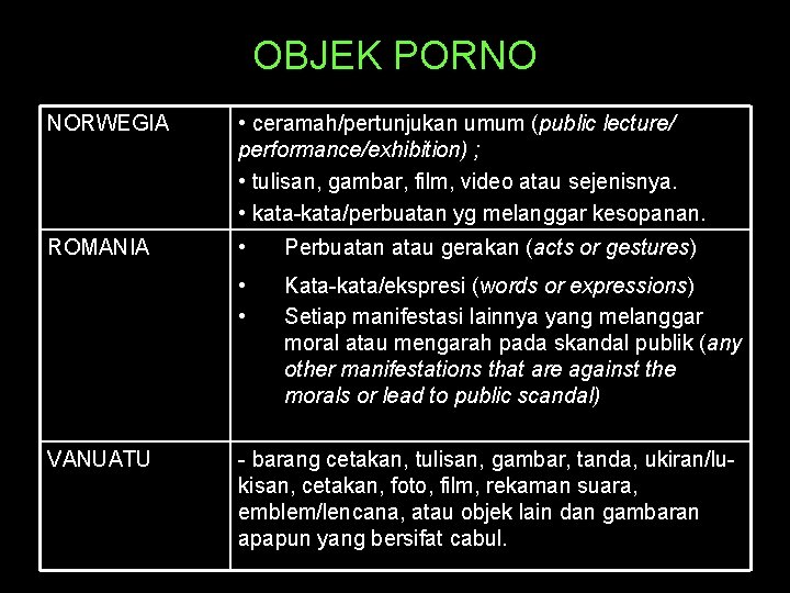 OBJEK PORNO NORWEGIA • ceramah/pertunjukan umum (public lecture/ performance/exhibition) ; • tulisan, gambar, film,