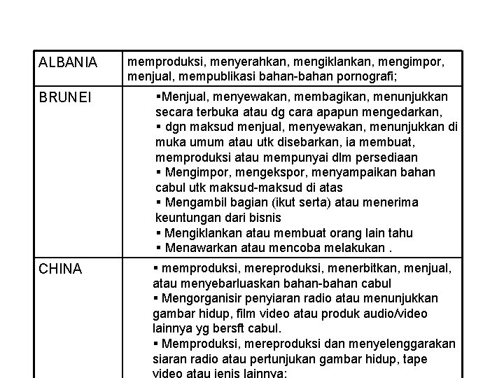 ALBANIA memproduksi, menyerahkan, mengiklankan, mengimpor, menjual, mempublikasi bahan-bahan pornografi; BRUNEI §Menjual, menyewakan, membagikan, menunjukkan