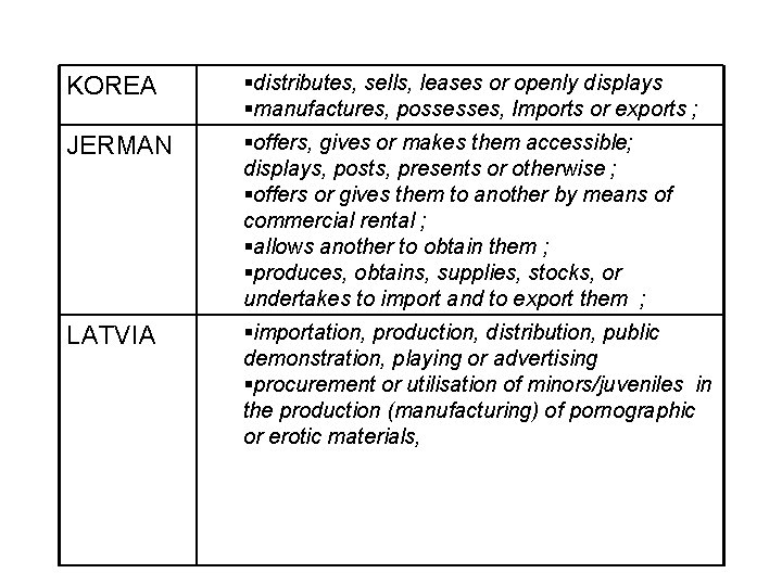 KOREA §distributes, sells, leases or openly displays §manufactures, possesses, Imports or exports ; JERMAN