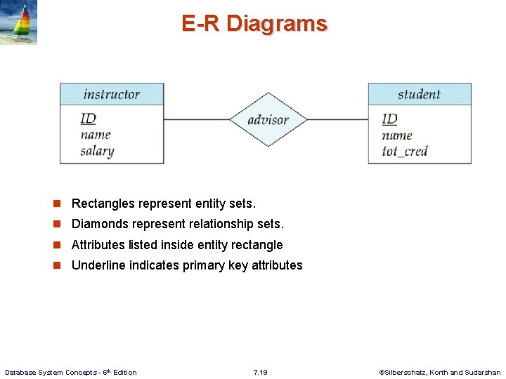 E-R Diagrams n Rectangles represent entity sets. n Diamonds represent relationship sets. n Attributes