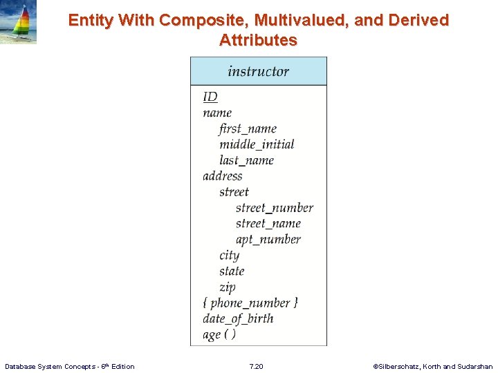 Entity With Composite, Multivalued, and Derived Attributes Database System Concepts - 6 th Edition