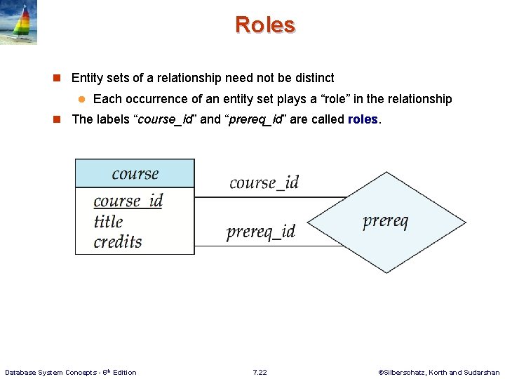 Roles n Entity sets of a relationship need not be distinct l Each occurrence