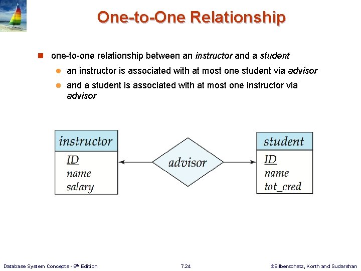 One-to-One Relationship n one-to-one relationship between an instructor and a student l an instructor
