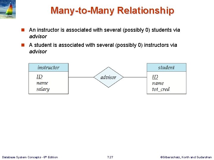 Many-to-Many Relationship n An instructor is associated with several (possibly 0) students via advisor