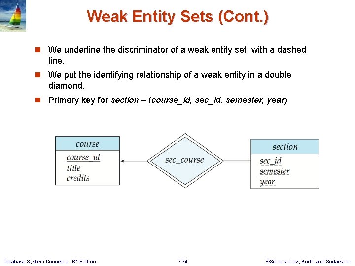Weak Entity Sets (Cont. ) n We underline the discriminator of a weak entity