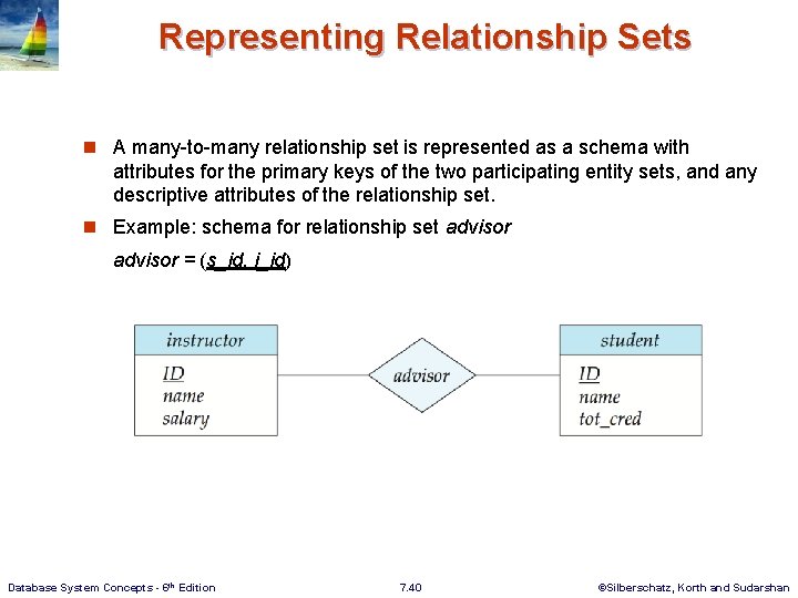 Representing Relationship Sets n A many-to-many relationship set is represented as a schema with