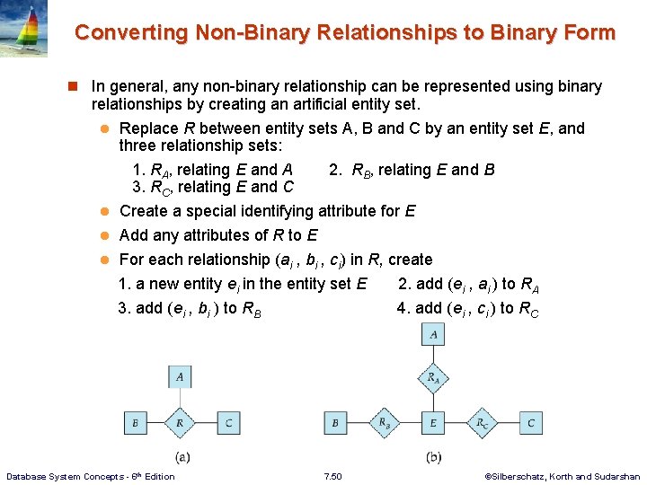 Converting Non-Binary Relationships to Binary Form n In general, any non-binary relationship can be