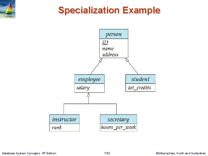 Specialization Example Database System Concepts - 6 th Edition 7. 53 ©Silberschatz, Korth and
