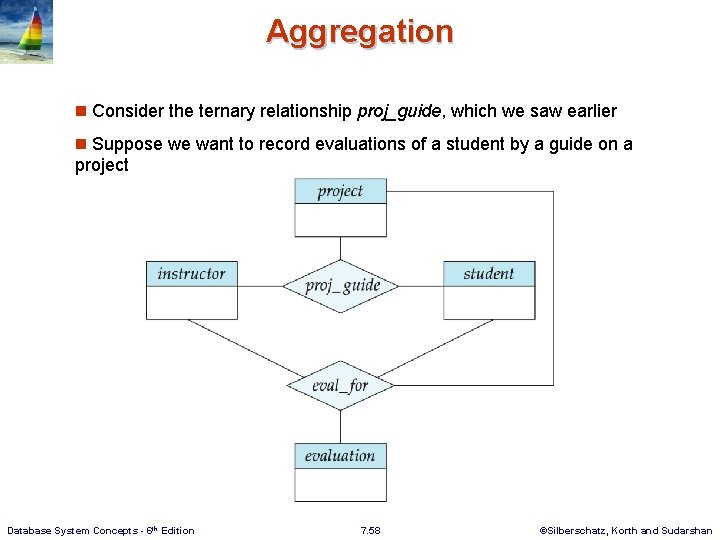 Aggregation n Consider the ternary relationship proj_guide, which we saw earlier n Suppose we