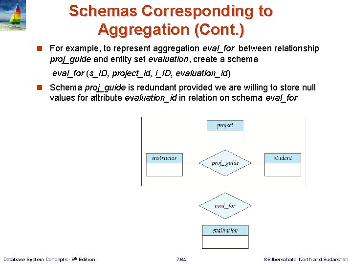 Schemas Corresponding to Aggregation (Cont. ) n For example, to represent aggregation eval_for between