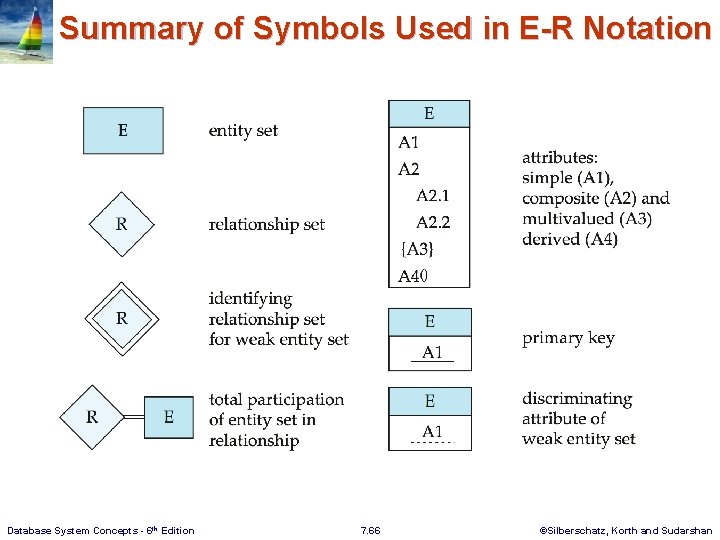 Summary of Symbols Used in E-R Notation Database System Concepts - 6 th Edition