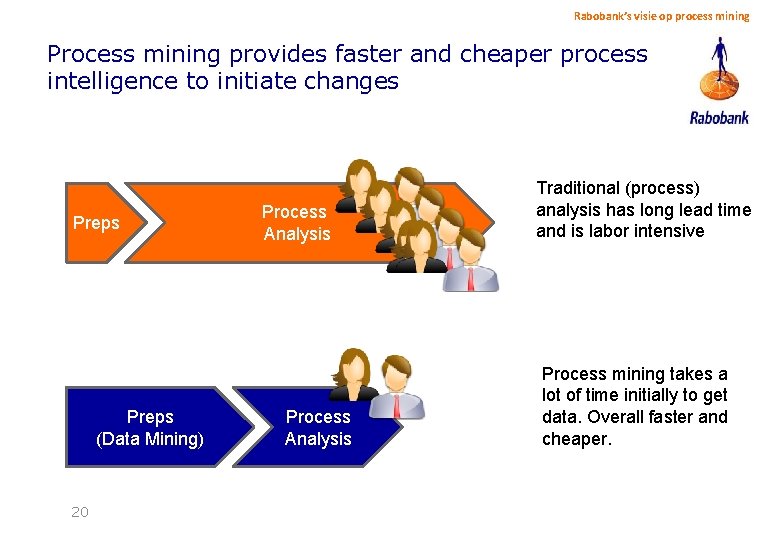 Rabobank’s visie op process mining Process mining provides faster and cheaper process intelligence to