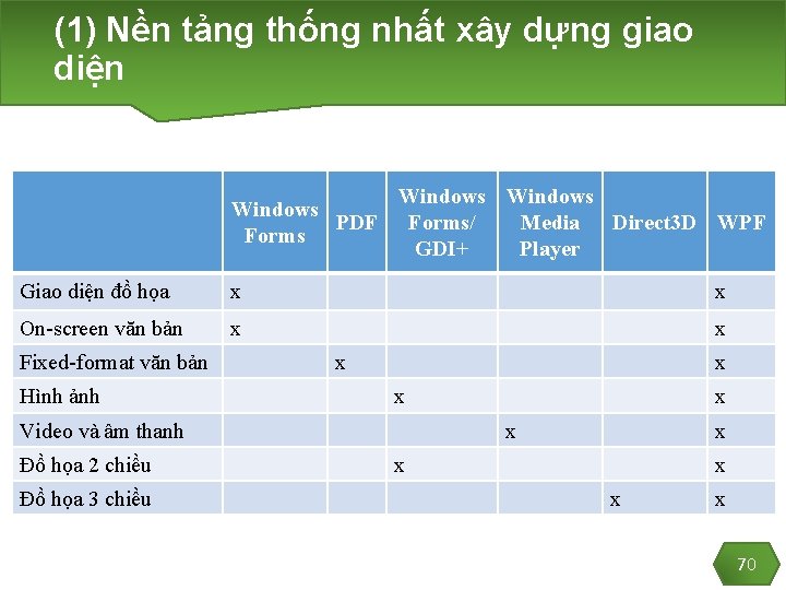 (1) Nền tảng thống nhất xây dựng giao diện Windows PDF Forms Windows Forms/