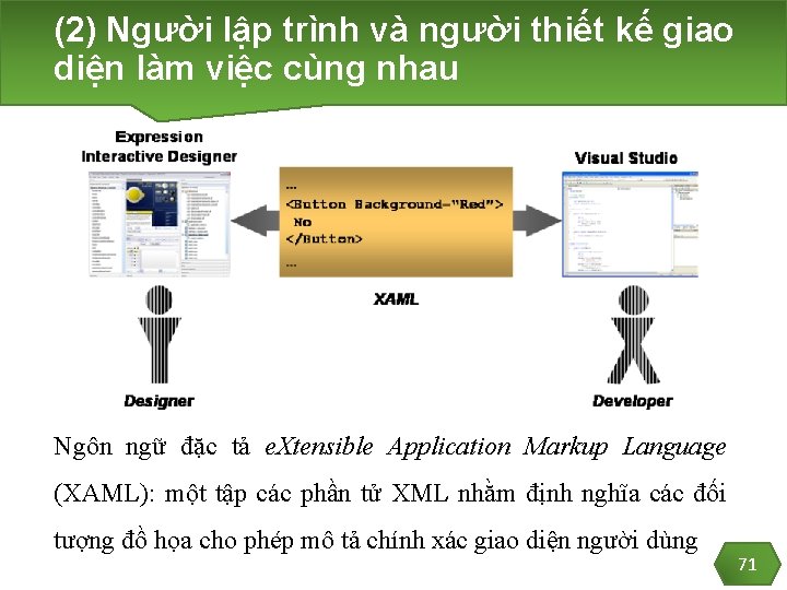 (2) Người lập trình và người thiết kế giao diện làm việc cùng nhau