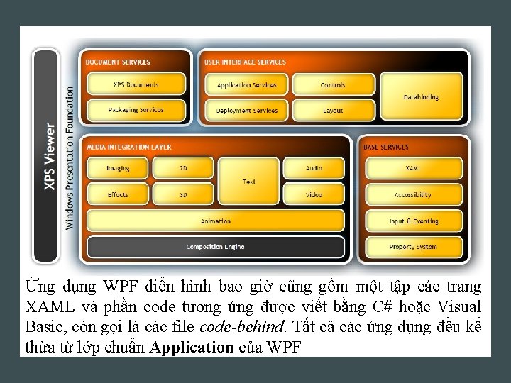 Ứng dụng WPF điển hình bao giờ cũng gồm một tập các trang XAML