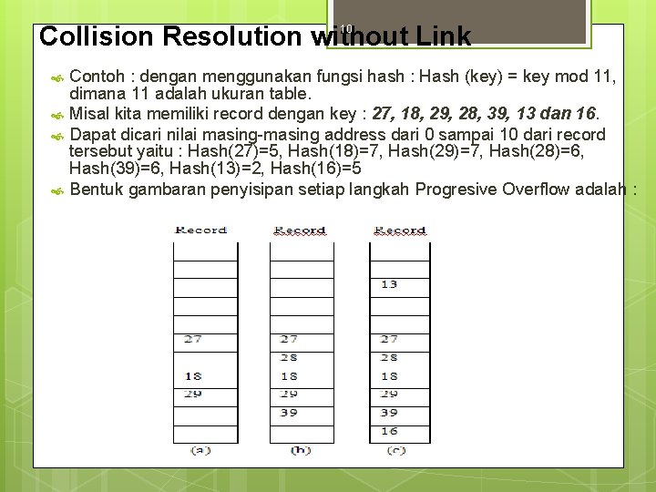 Collision Resolution without Link 10 Contoh : dengan menggunakan fungsi hash : Hash (key)