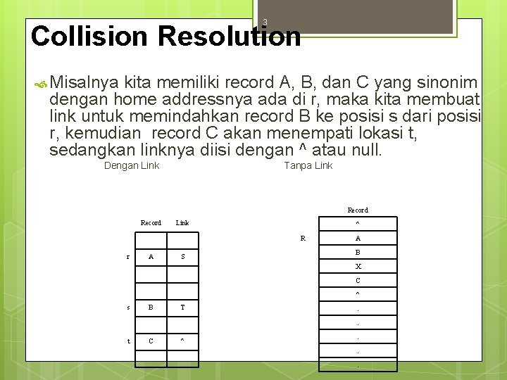 3 Collision Resolution Misalnya kita memiliki record A, B, dan C yang sinonim dengan