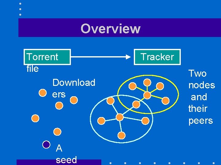 Overview Torrent file Download ers A seed Tracker Two nodes and their peers 