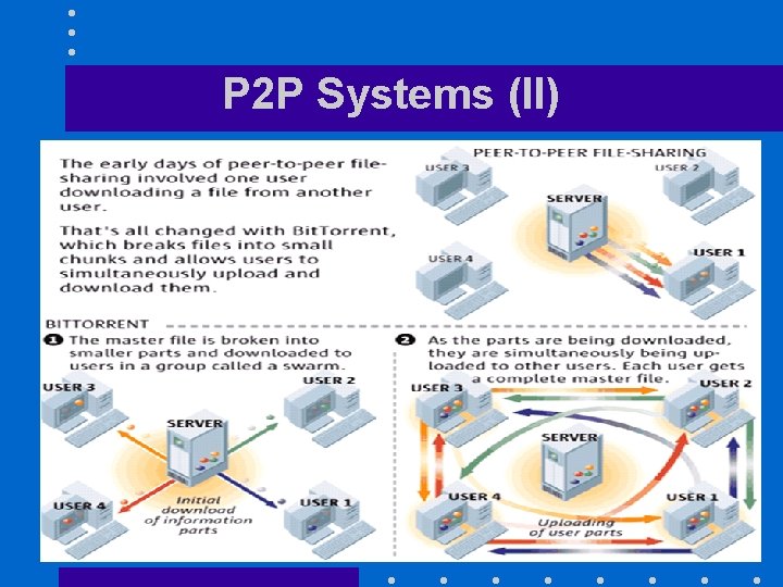 P 2 P Systems (II) 