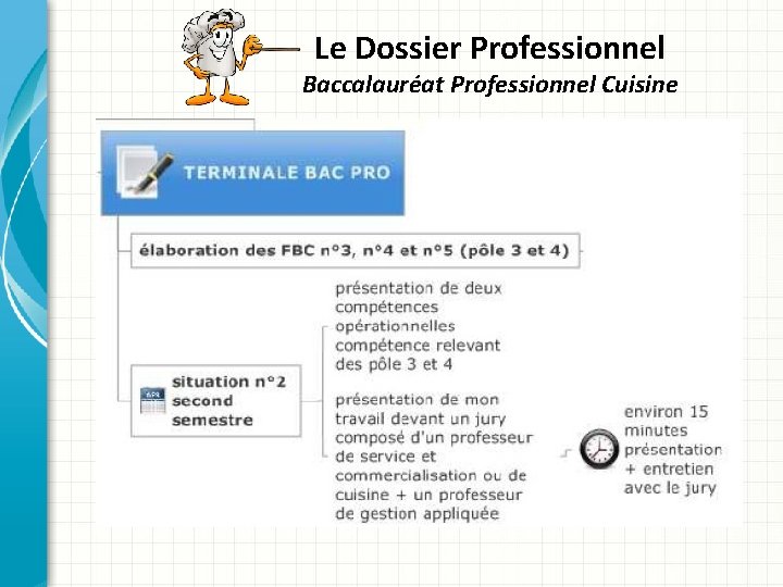 Le Dossier Professionnel Baccalauréat Professionnel Cuisine 