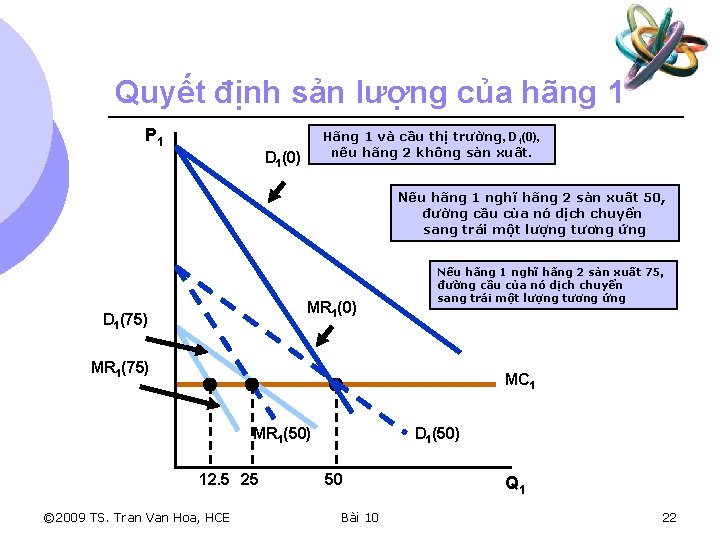 Quyết định sản lượng của hãng 1 P 1 Hãng 1 và cầu thị