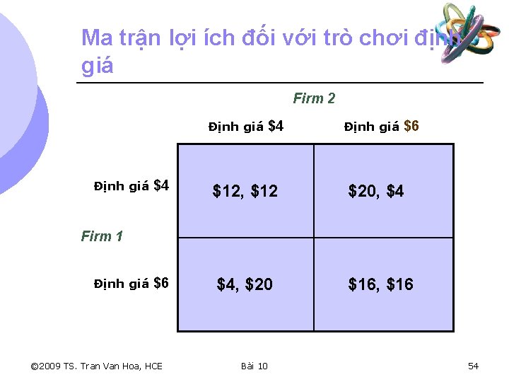 Ma trận lợi ích đối với trò chơi định giá Firm 2 Định giá