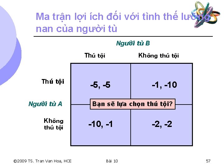 Ma trận lợi ích đối với tình thế lưỡng nan của người tù Người