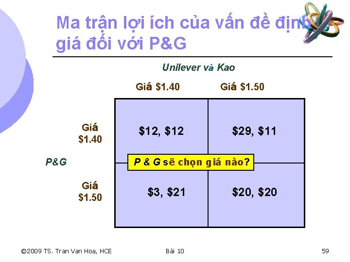 Ma trận lợi ích của vấn đề định giá đối với P&G Unilever và