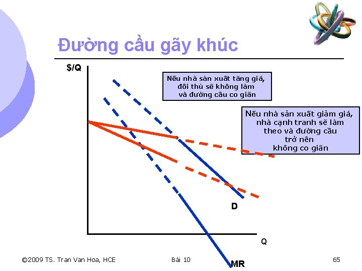 Đường cầu gãy khúc $/Q Nếu nhà sản xuất tăng giá, đối thủ sẽ