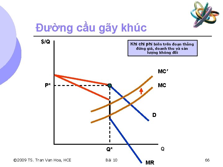 Đường cầu gãy khúc $/Q Khi chi phí biên trên đoạn thẳng đứng giá,